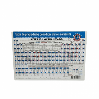 Tabla Periodica De Los Elementos Actualizada 24x17cms Azul-roja
